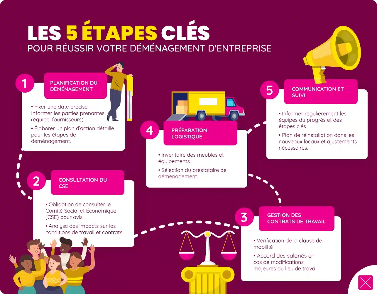 infographie sur les étapes clés pour réussir un déménagement d'entreprise