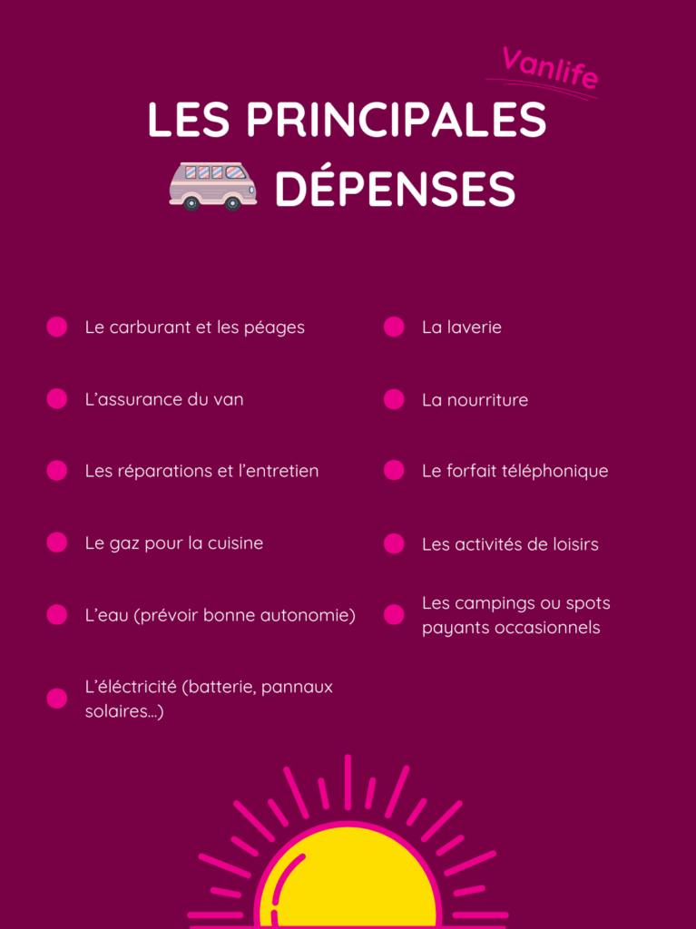 Checklist : les principales dépenses en van